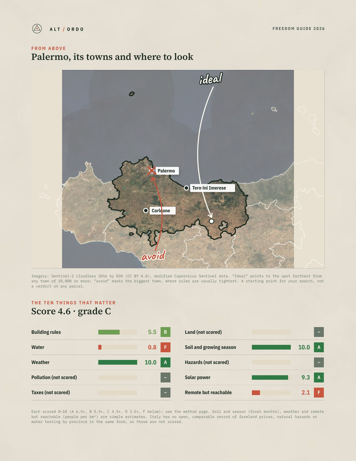 Palermo, Italy Off-Grid Guide 2026 from above