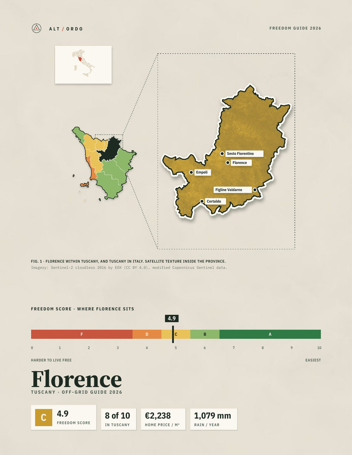 Florence, Italy Off-Grid Guide 2026