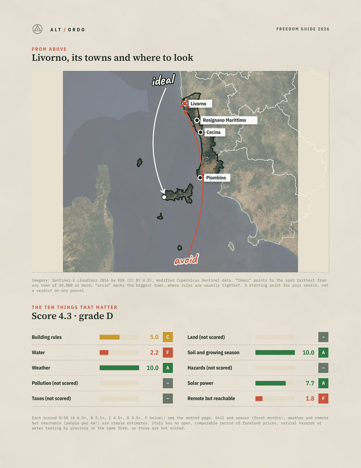 Livorno, Italy Off-Grid Guide 2026 from above