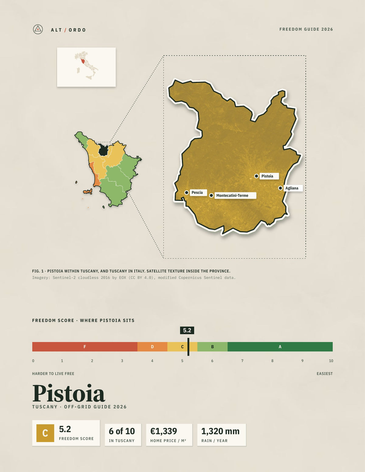 Pistoia, Italy Off-Grid Guide 2026