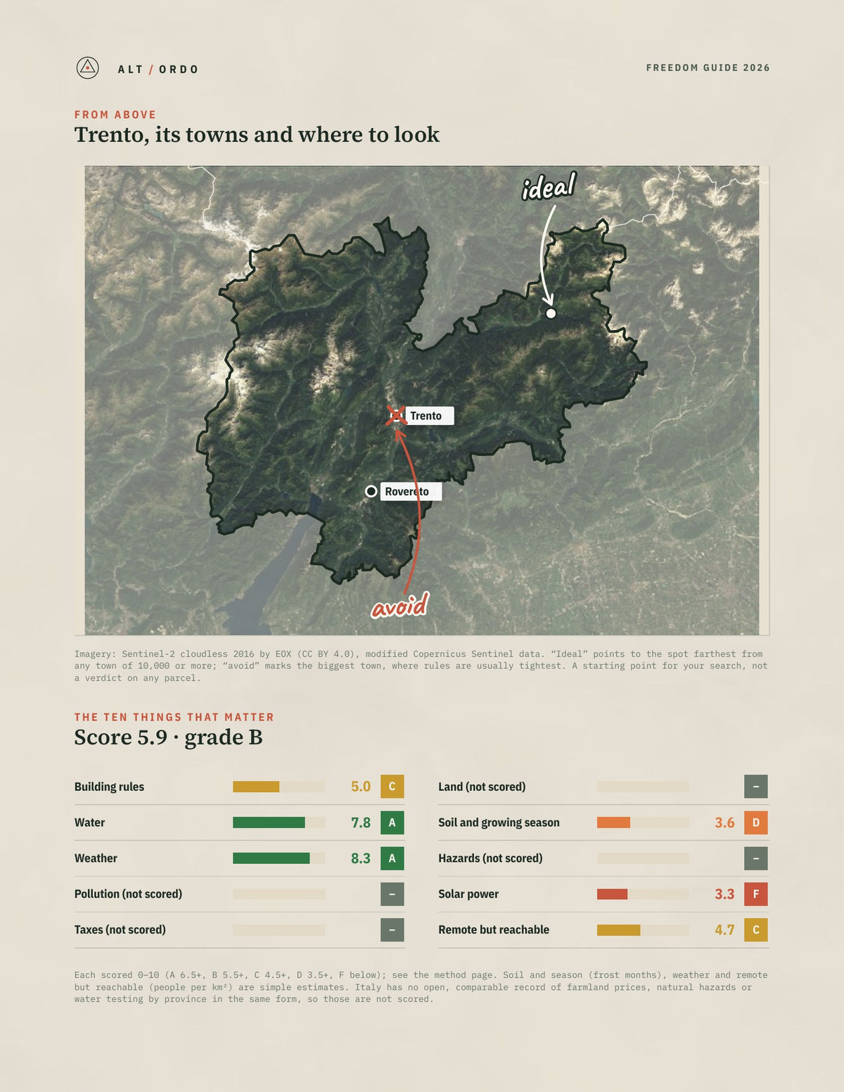 Trento, Italy Off-Grid Guide 2026 from above