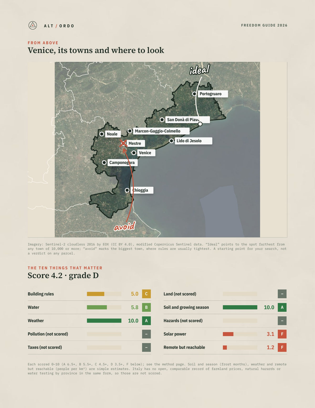 Venice, Italy Off-Grid Guide 2026 from above