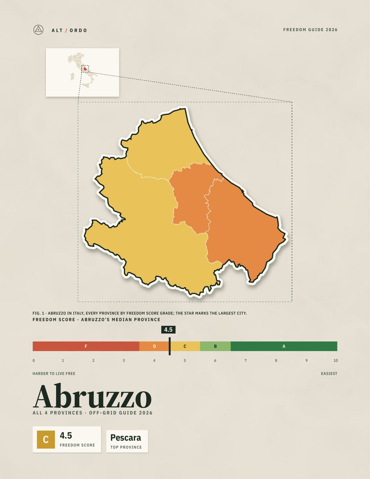 Abruzzo, Italy Off-Grid Guide 2026: All 4 Provinces