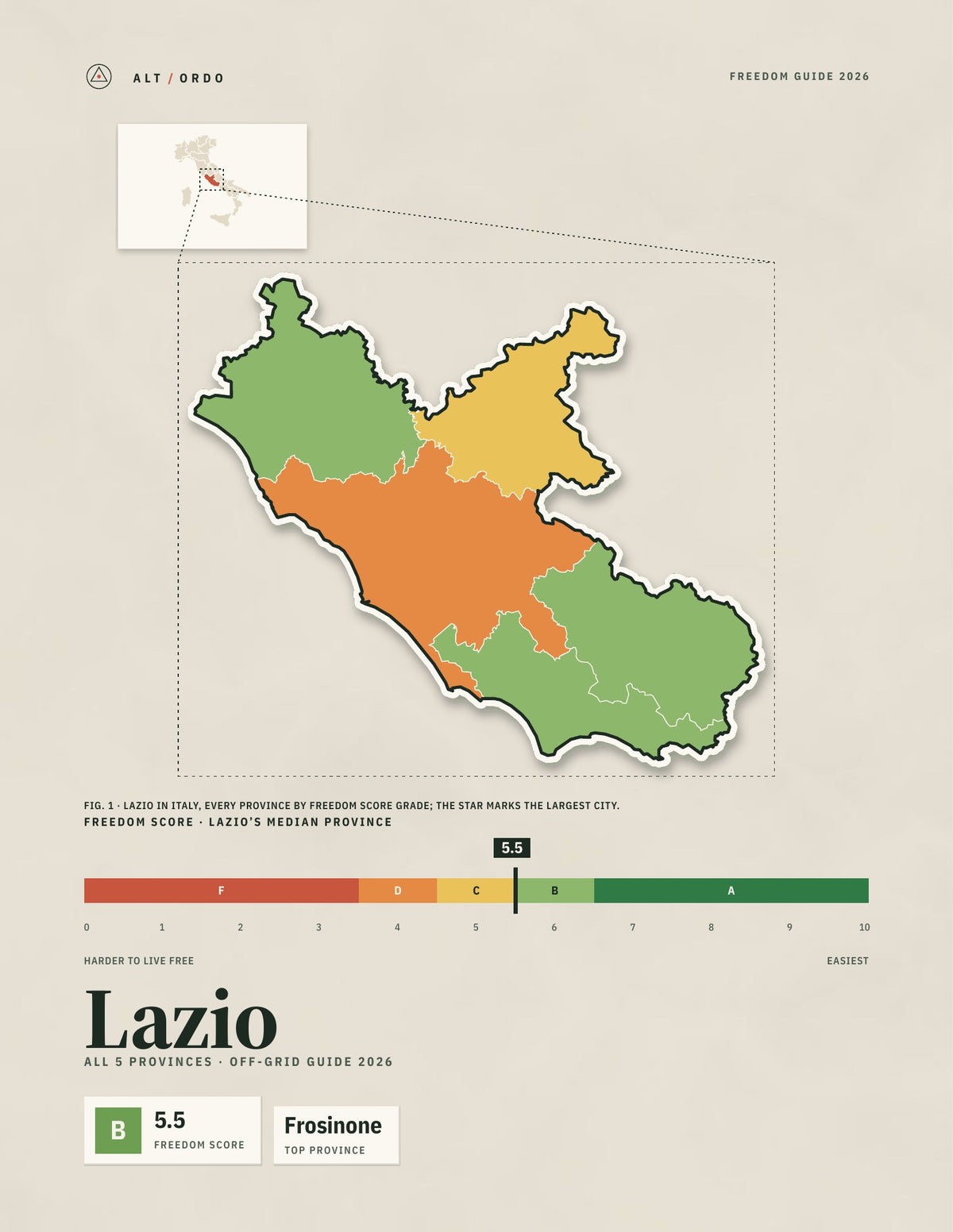 Lazio, Italy Off-Grid Guide 2026: All 5 Provinces