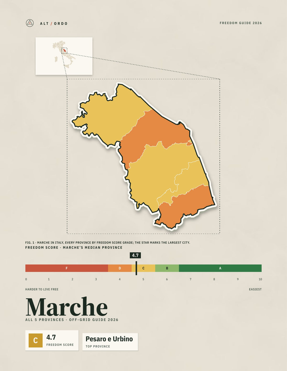Marche, Italy Off-Grid Guide 2026: All 5 Provinces