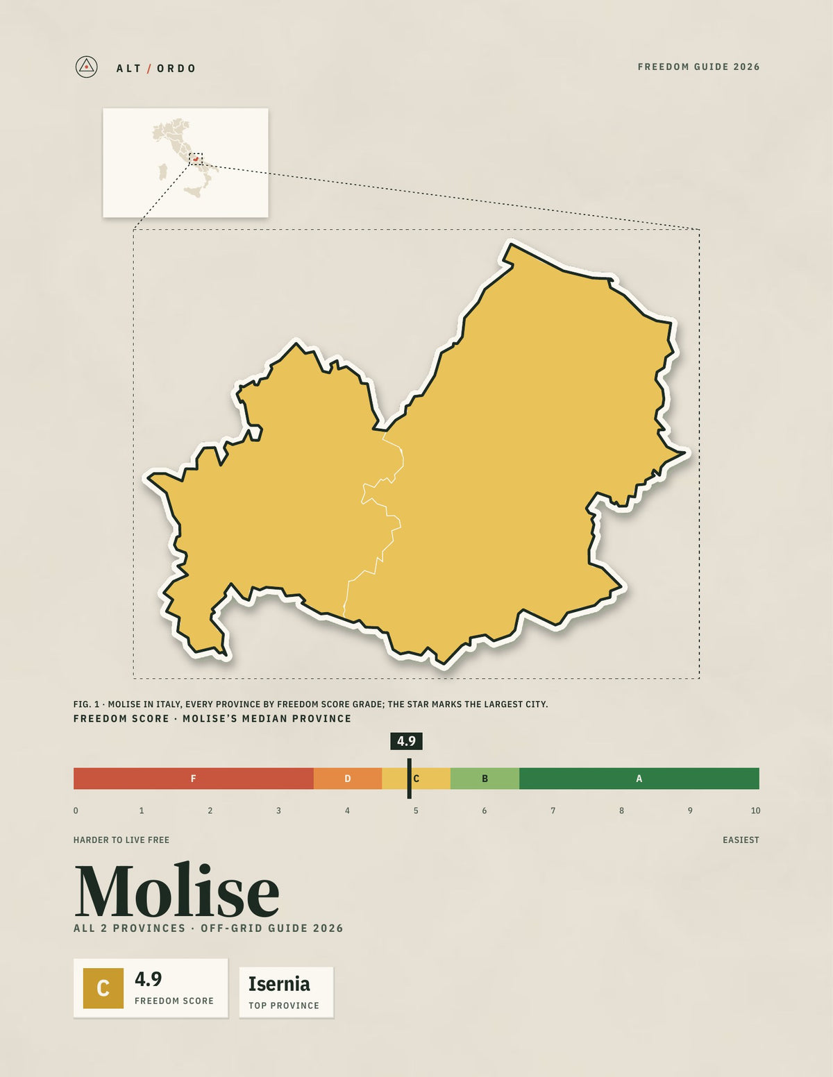 Molise, Italy Off-Grid Guide 2026: All 2 Provinces