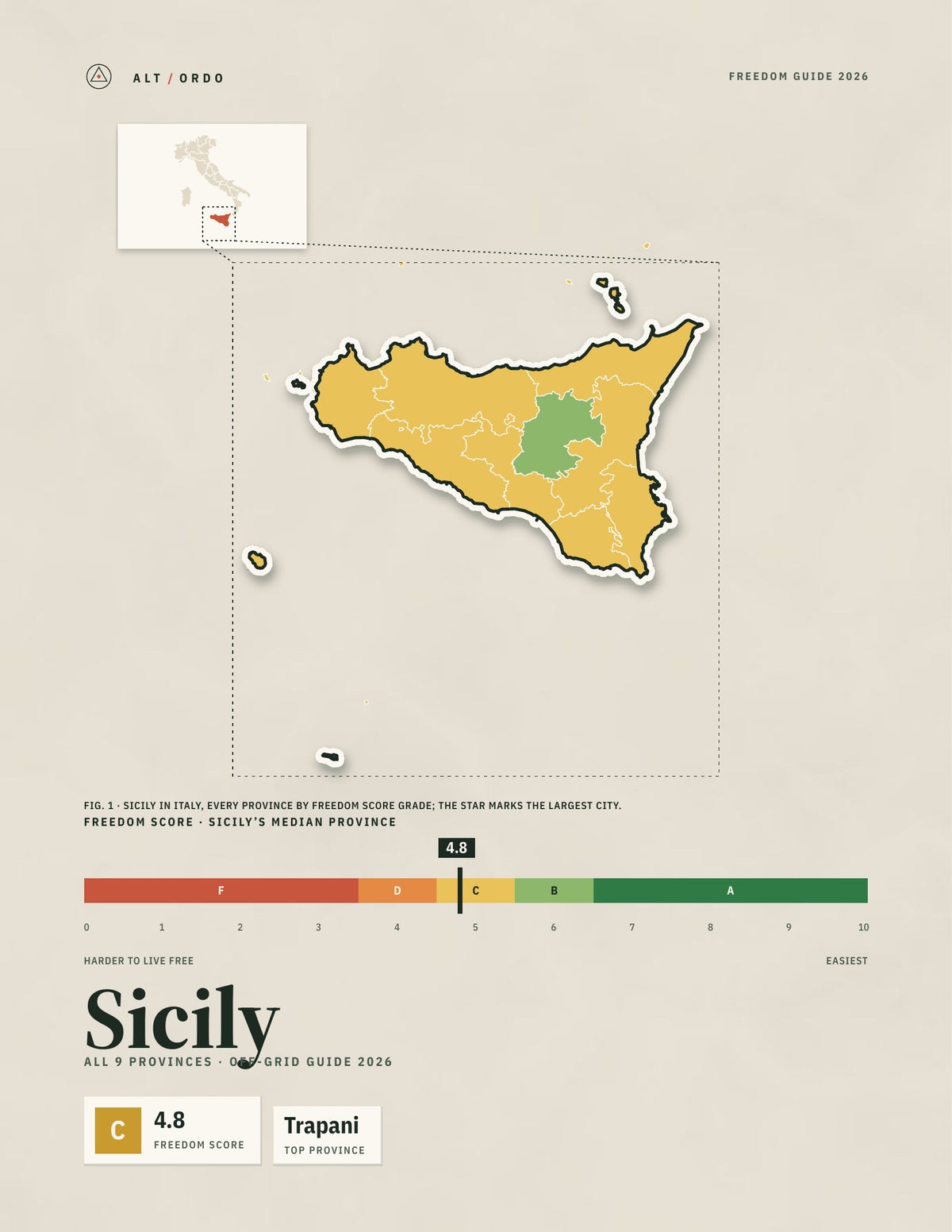 Sicily, Italy Off-Grid Guide 2026: All 9 Provinces