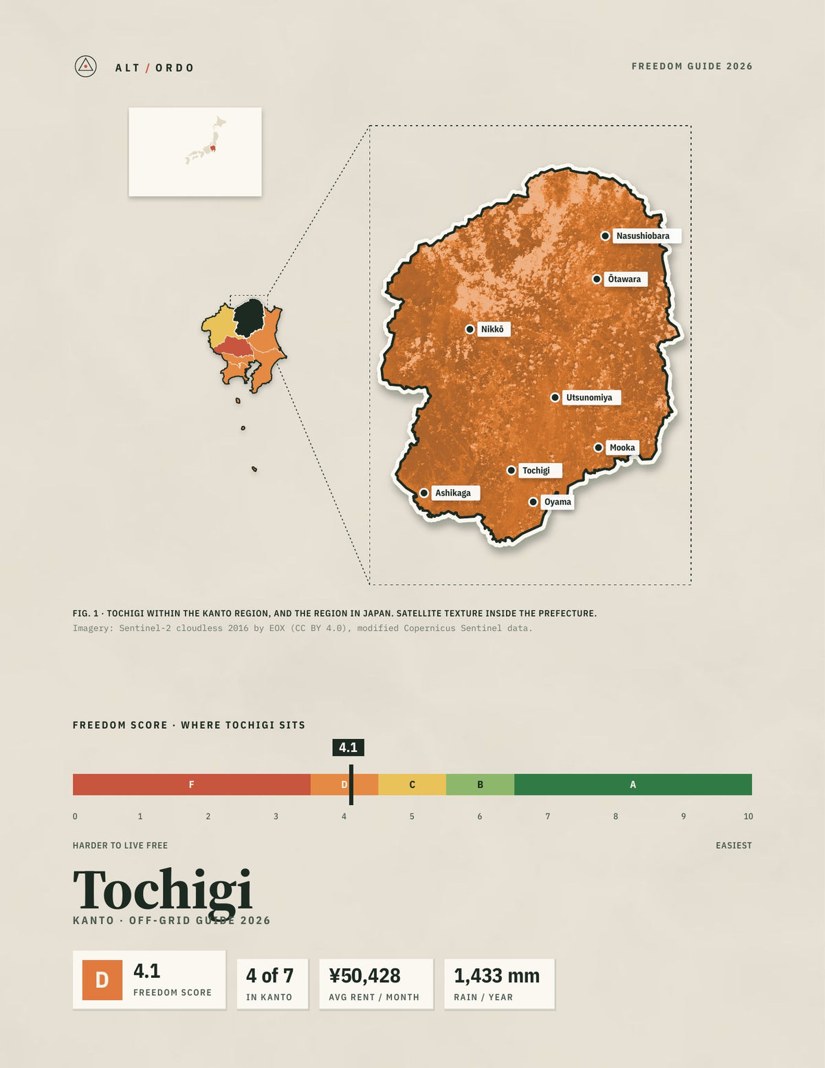 Tochigi, Japan Off-Grid Guide 2026