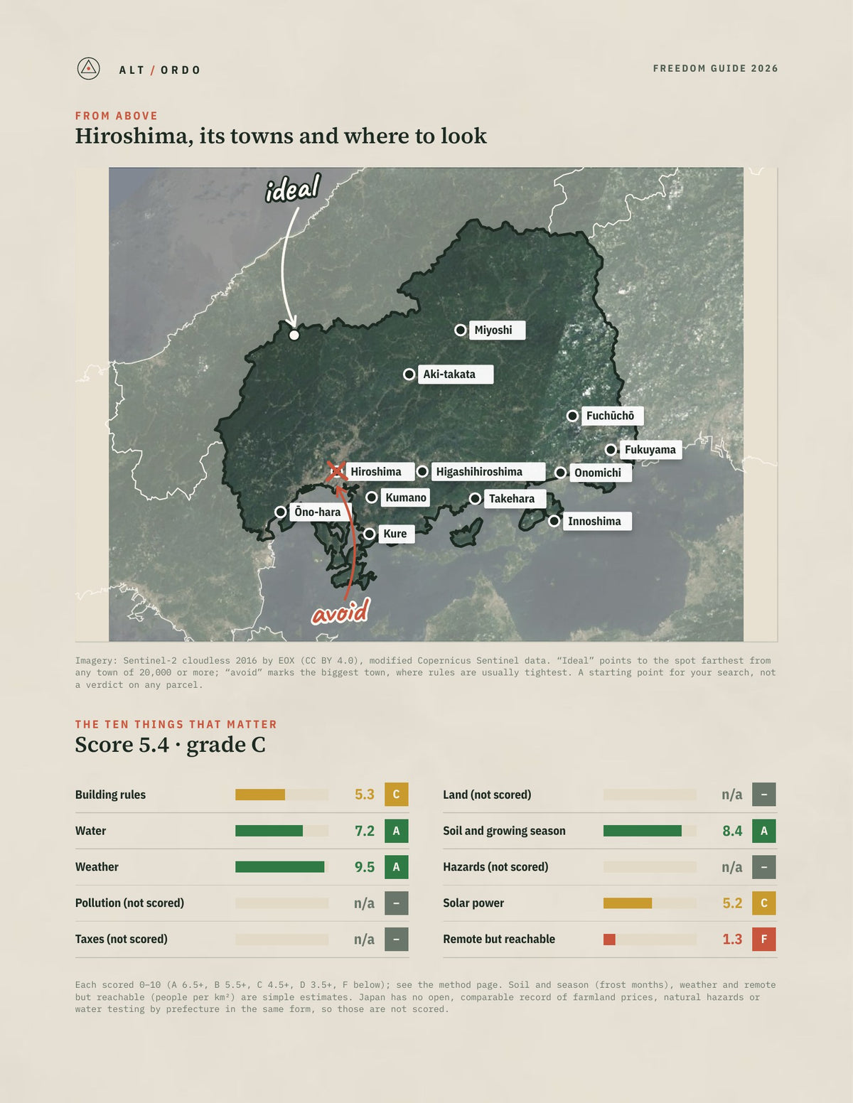 Hiroshima, Japan Off-Grid Guide 2026 from above