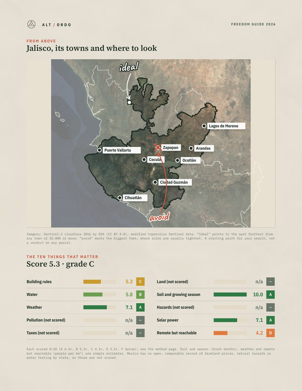 Jalisco, Mexico Off-Grid Guide 2026 from above