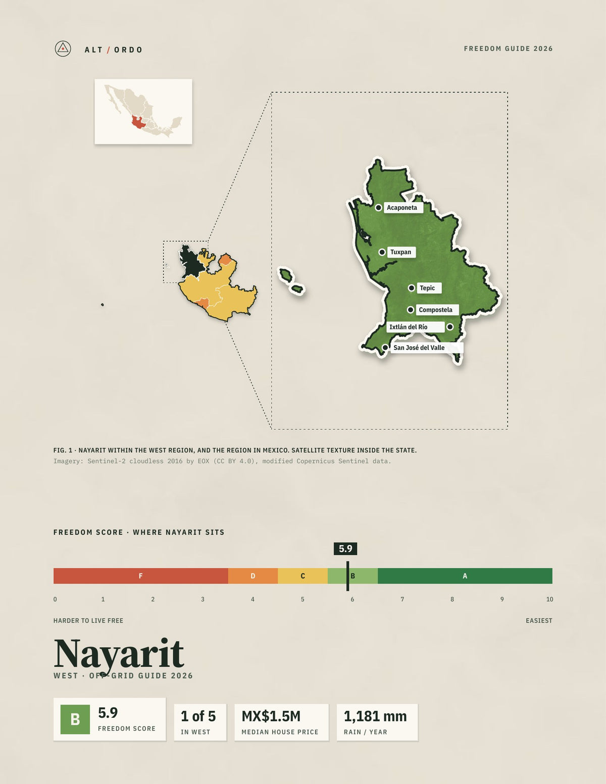 Nayarit, Mexico Off-Grid Guide 2026