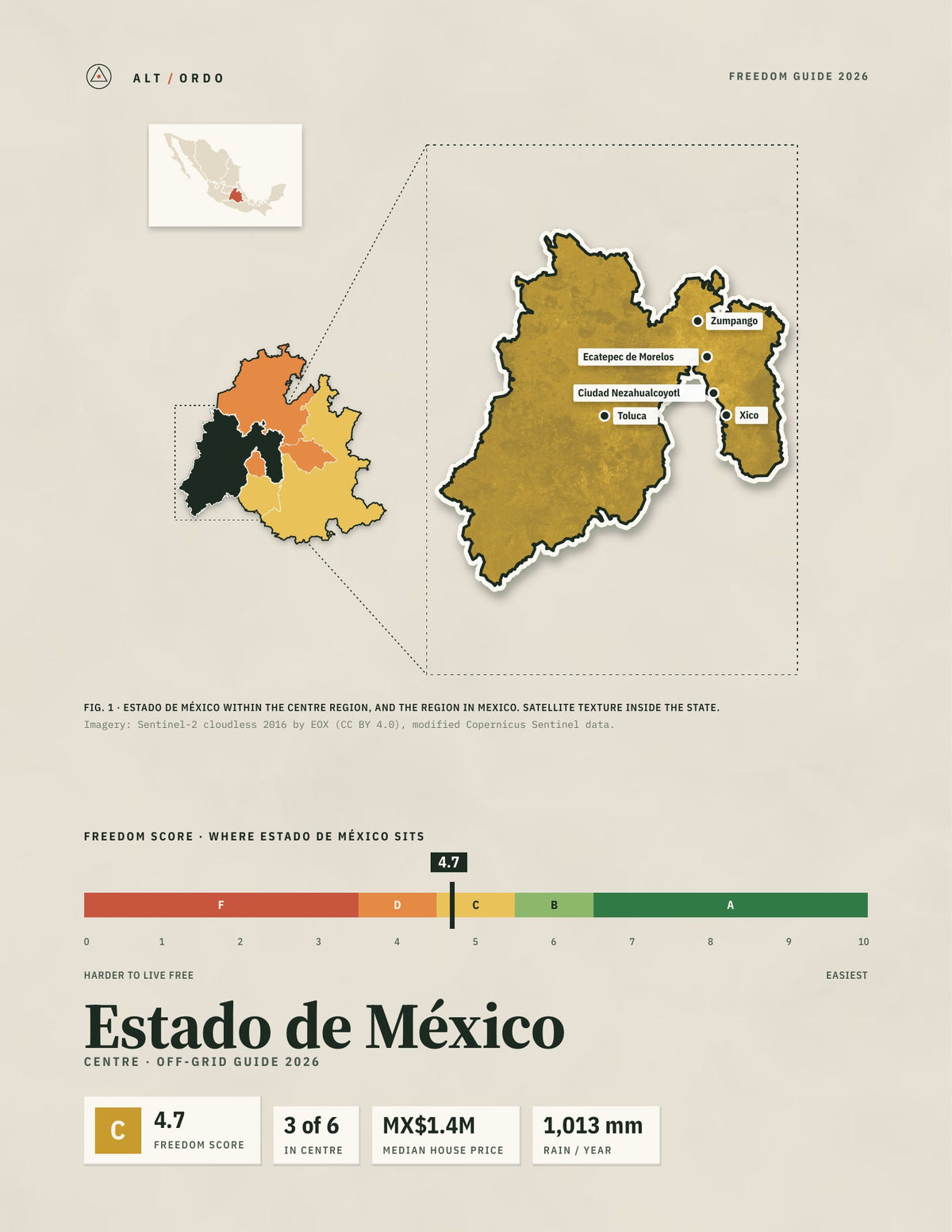 Estado de México, Mexico Off-Grid Guide 2026