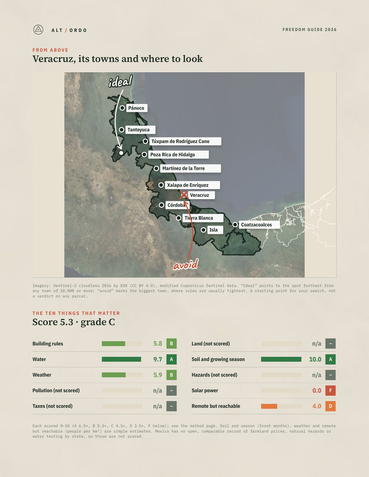 Veracruz, Mexico Off-Grid Guide 2026 from above