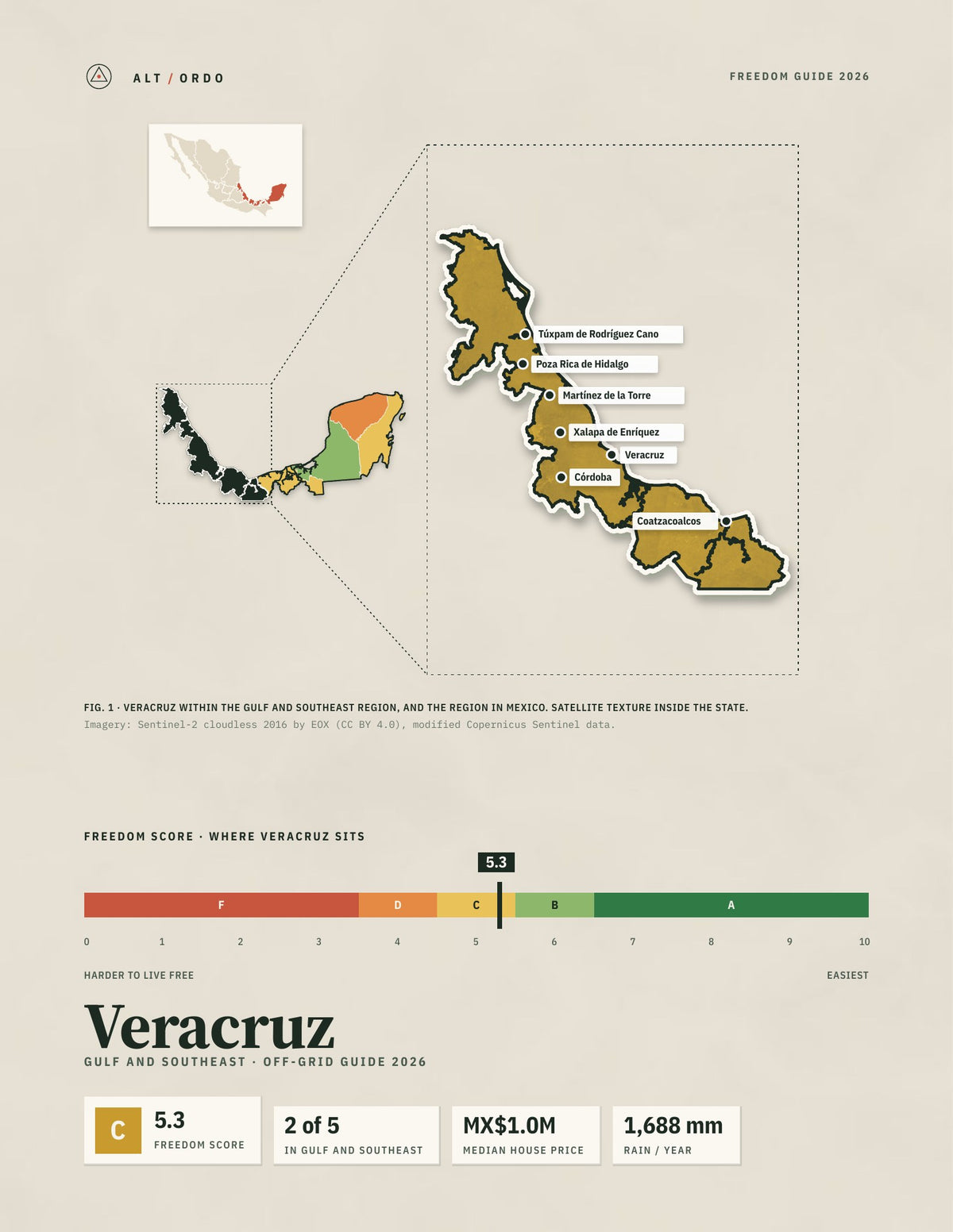 Veracruz, Mexico Off-Grid Guide 2026