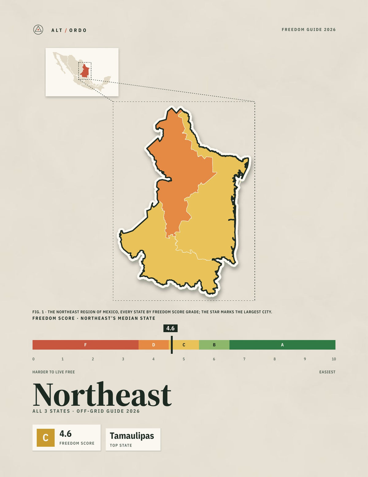 Mexico Northeast Region Off-Grid Guide 2026: All 3 States