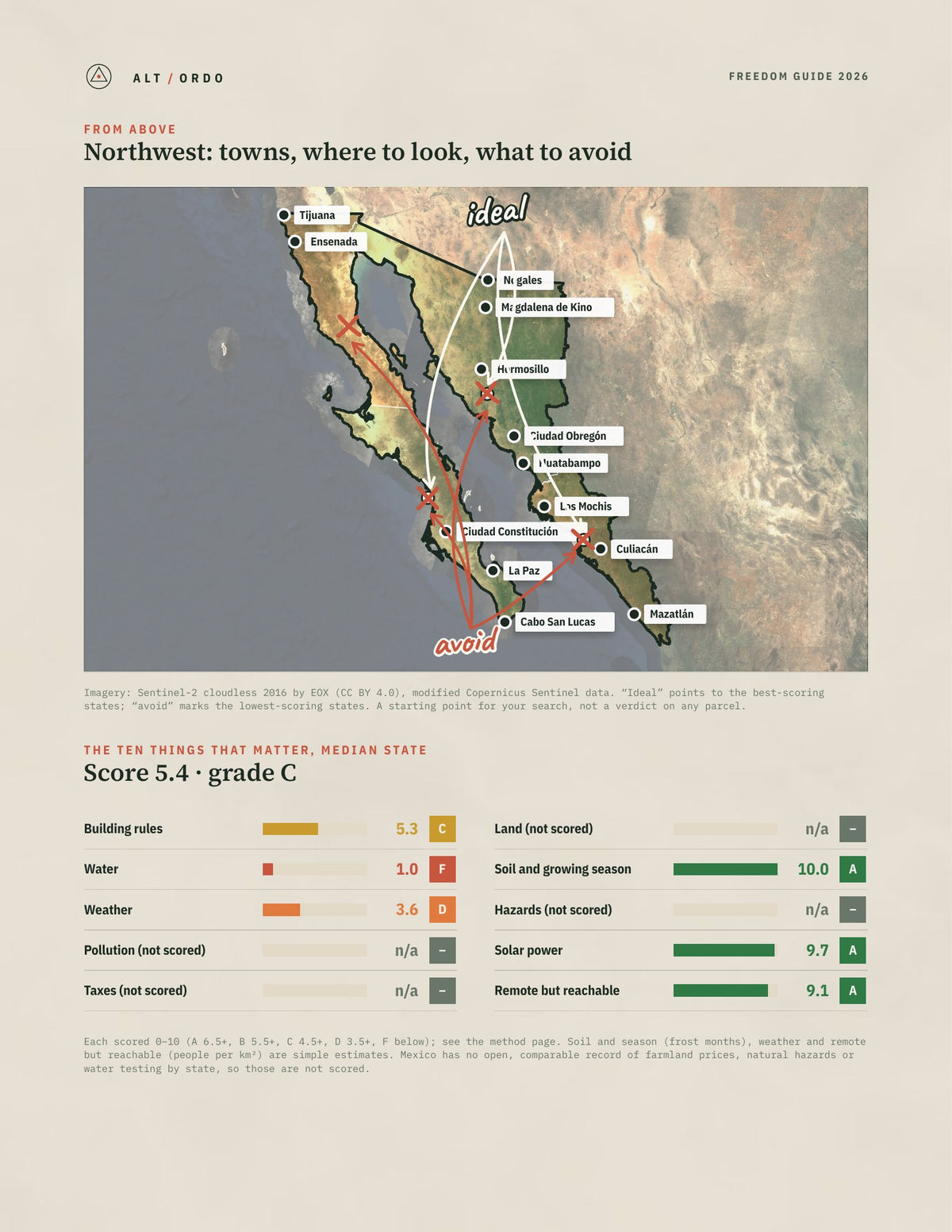 Mexico Northwest Region Off-Grid Guide 2026: All 4 States from above