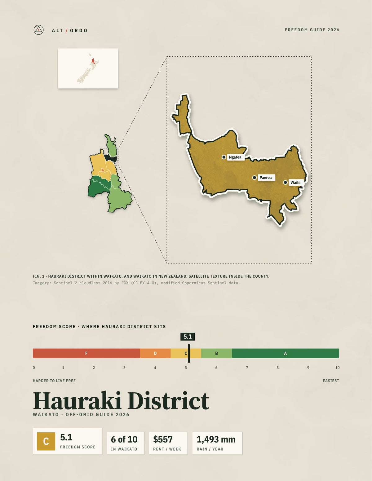 Hauraki District, Waikato Off-Grid Guide 2026