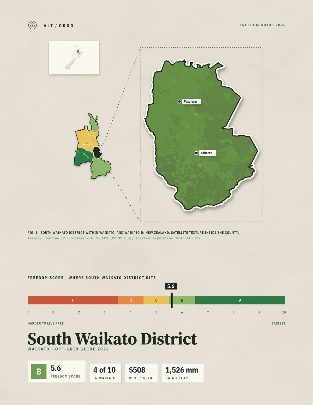 South Waikato District, Waikato Off-Grid Guide 2026