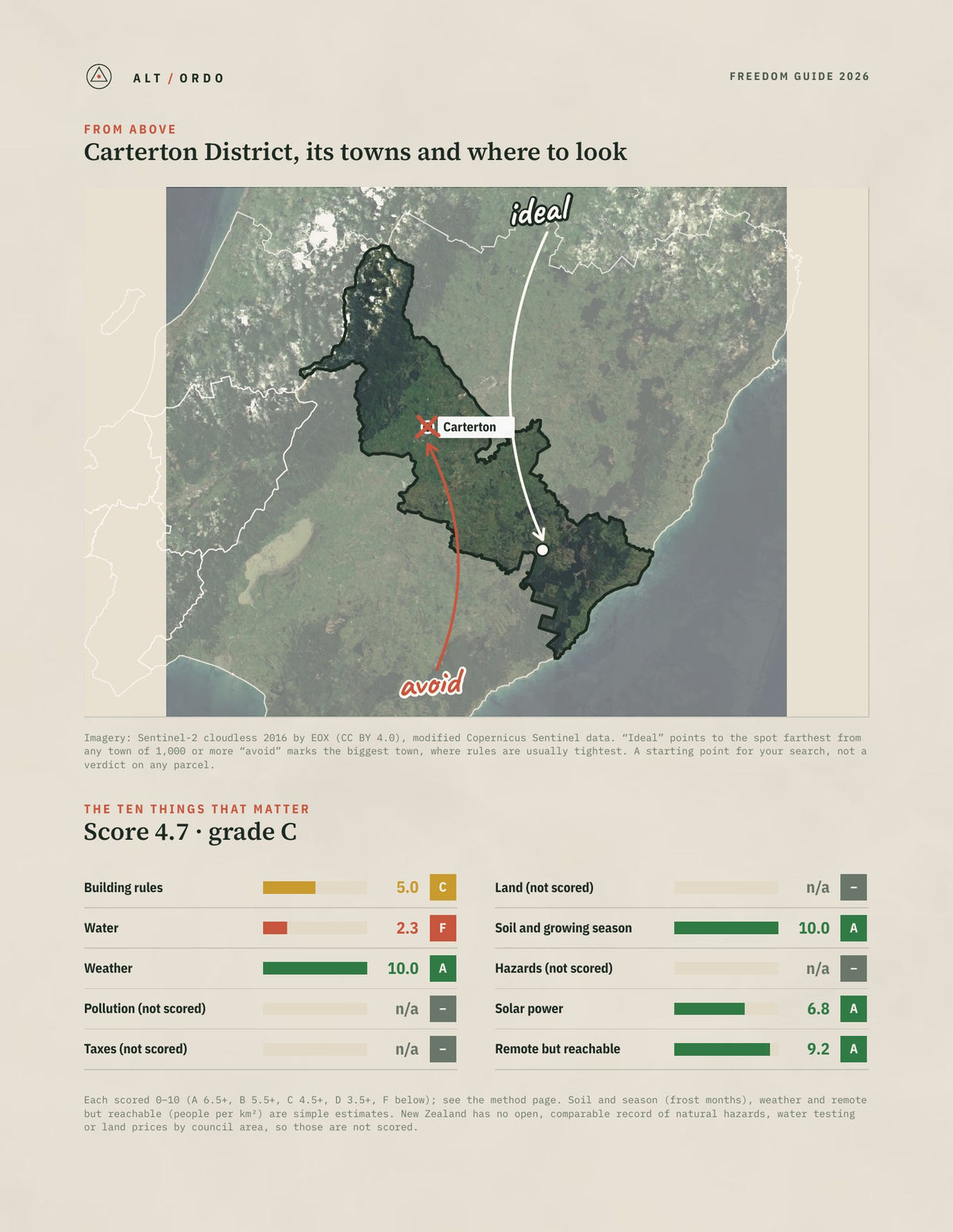 Carterton District, Wellington Off-Grid Guide 2026 from above