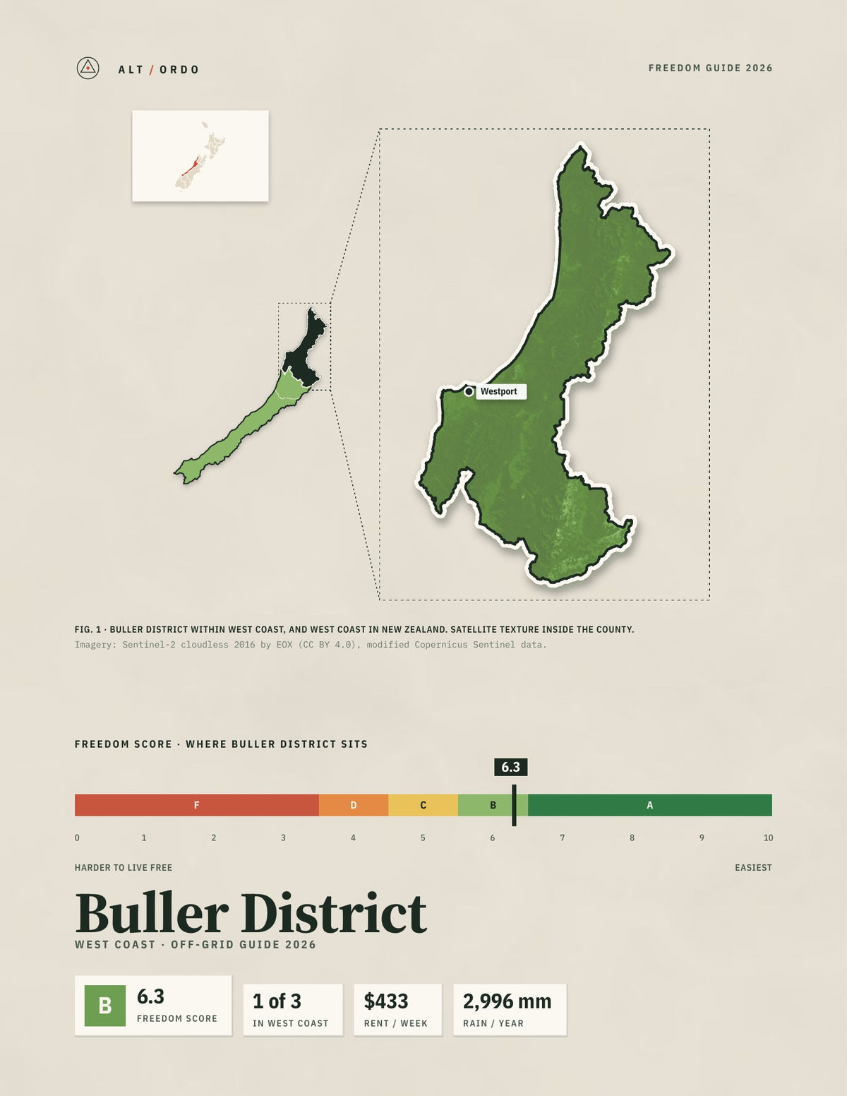 Buller District, West Coast Off-Grid Guide 2026