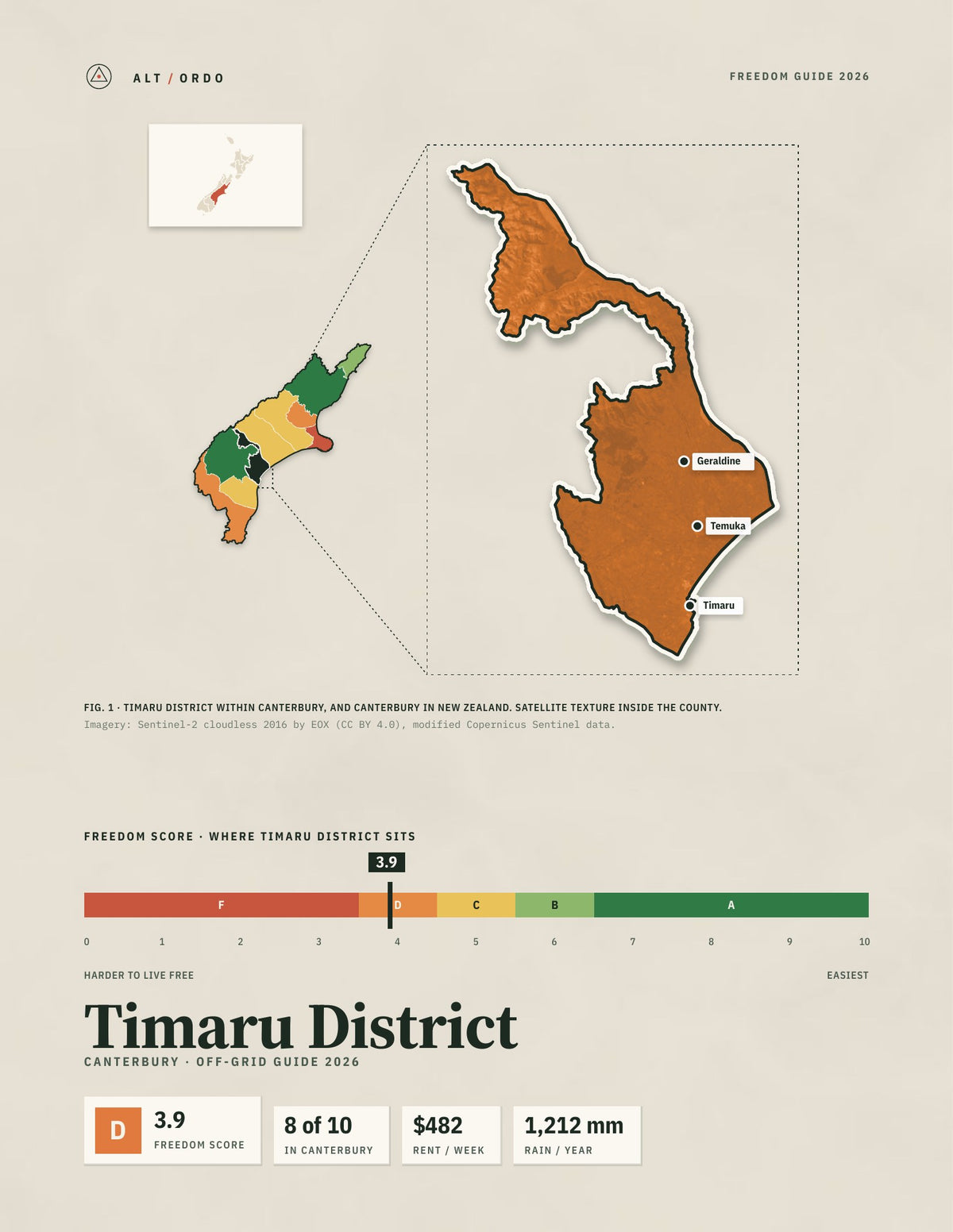 Timaru District, Canterbury Off-Grid Guide 2026