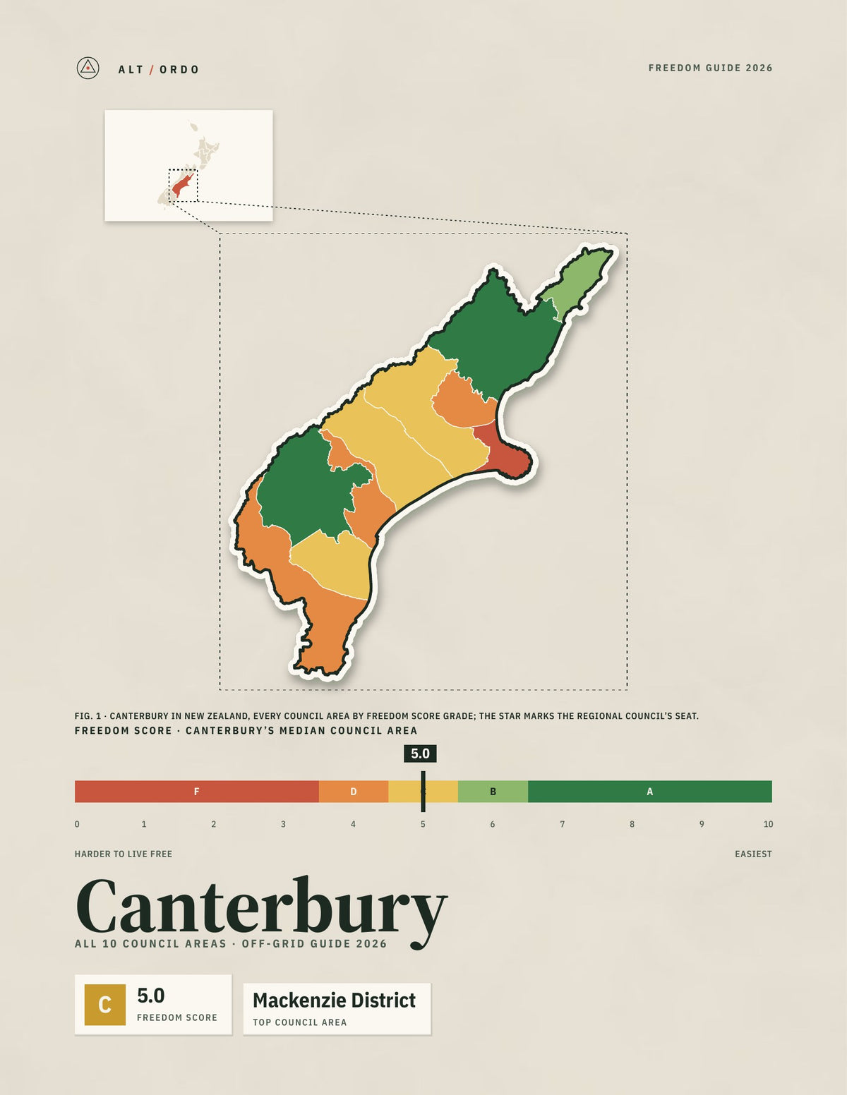Canterbury Off-Grid Guide 2026: All 10 Council Areas