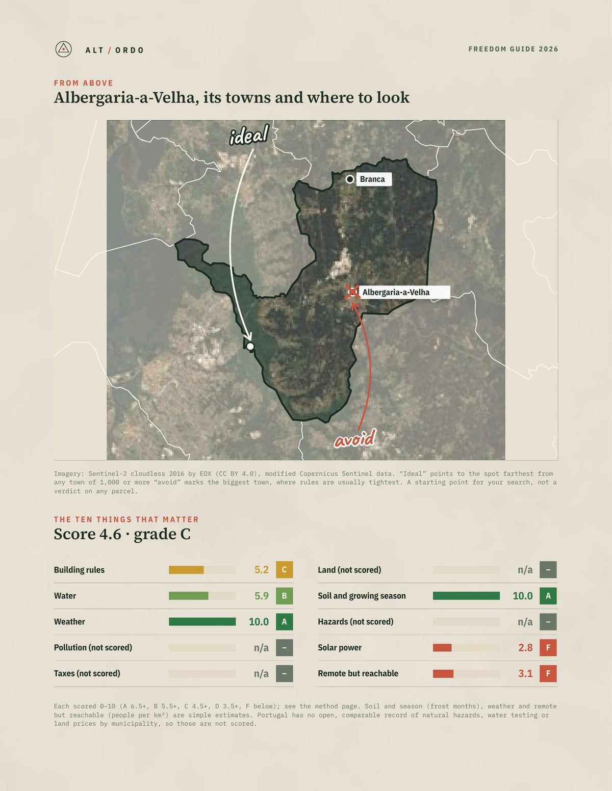 Albergaria-a-Velha, Portugal Off-Grid Guide 2026 from above