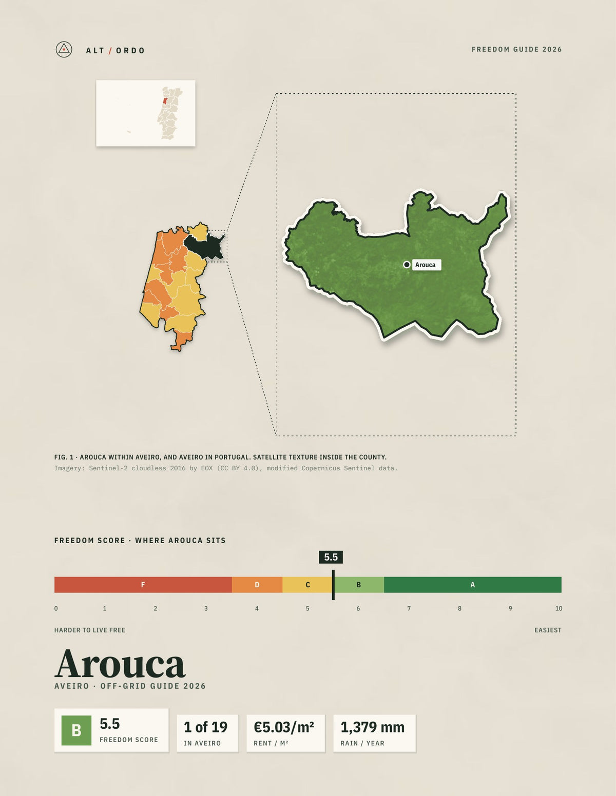 Arouca, Portugal Off-Grid Guide 2026