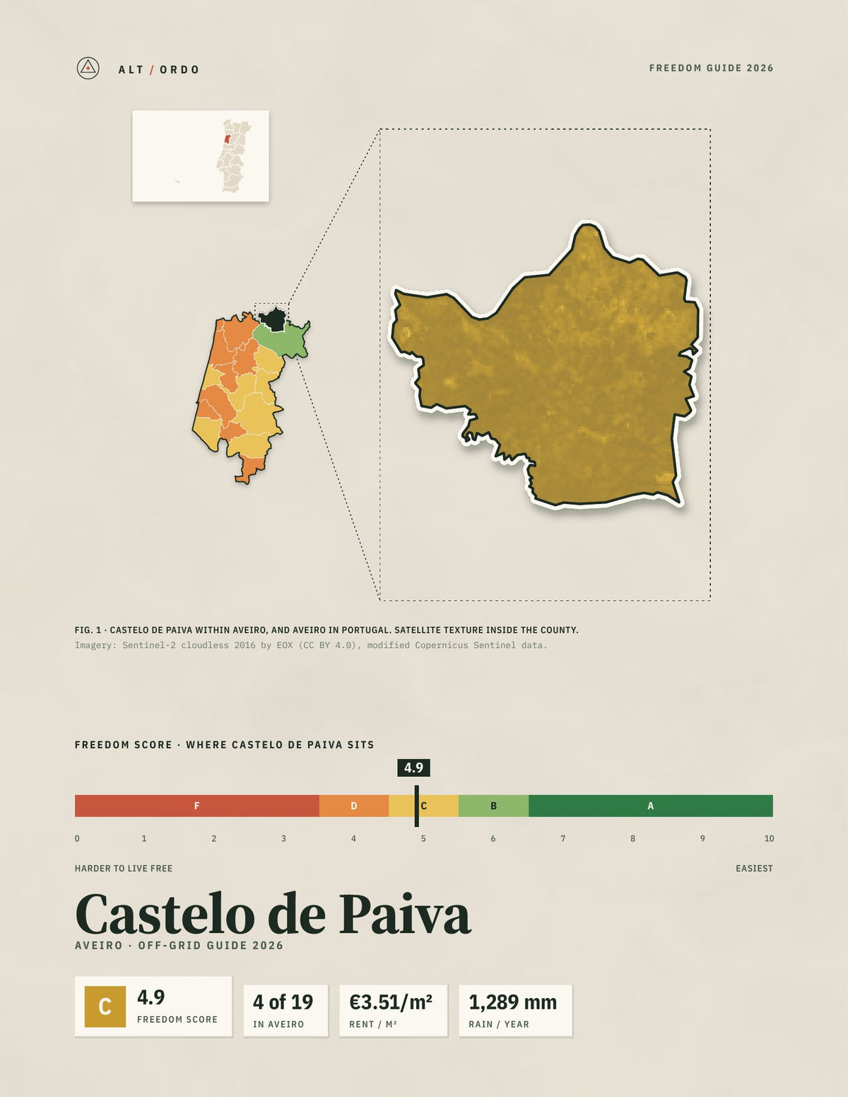 Castelo de Paiva, Portugal Off-Grid Guide 2026