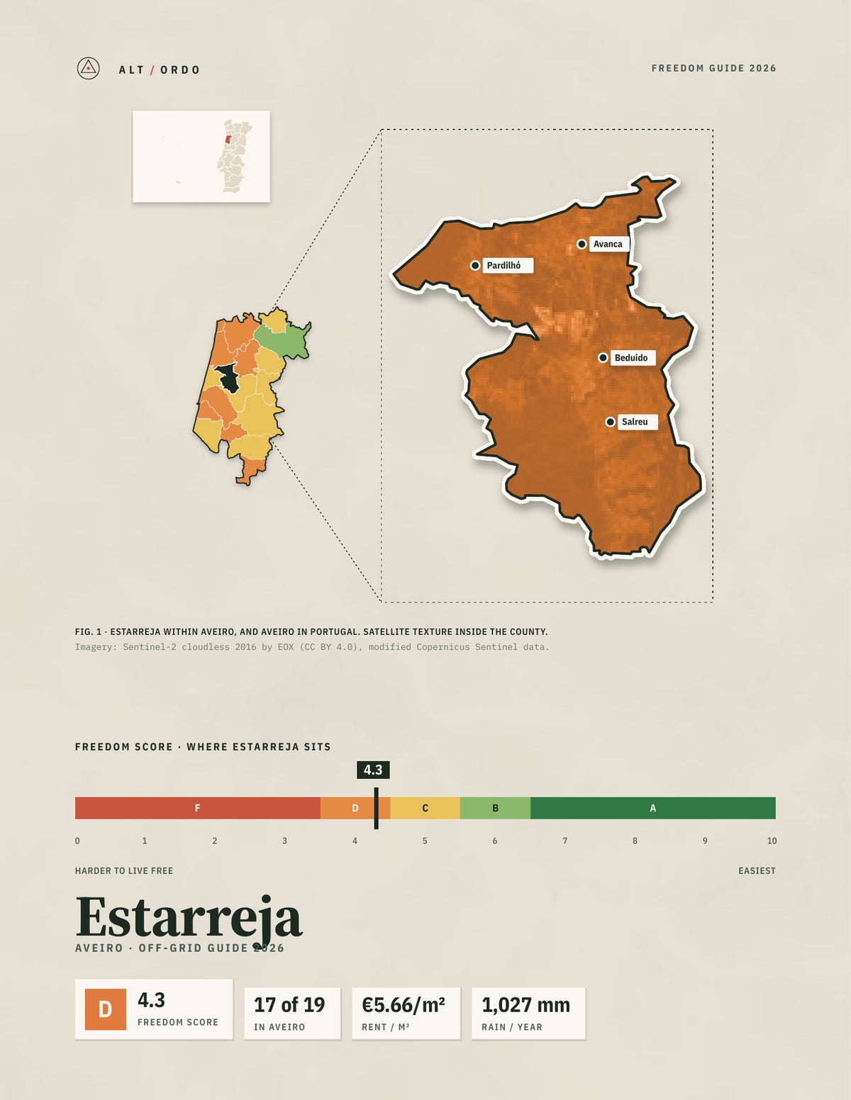Estarreja, Portugal Off-Grid Guide 2026