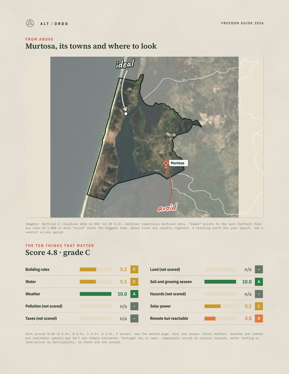 Murtosa, Portugal Off-Grid Guide 2026 from above
