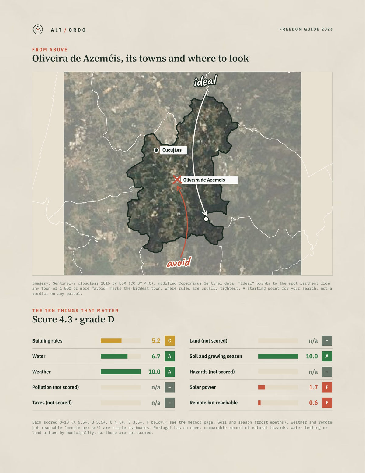 Oliveira de Azeméis, Portugal Off-Grid Guide 2026 from above
