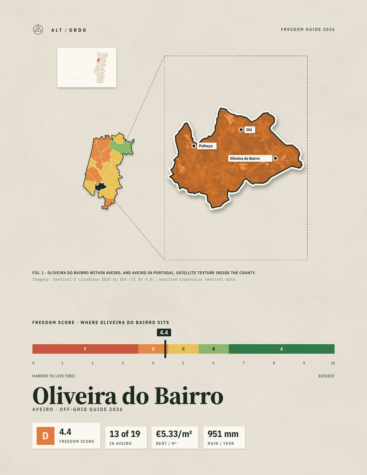Oliveira do Bairro, Portugal Off-Grid Guide 2026