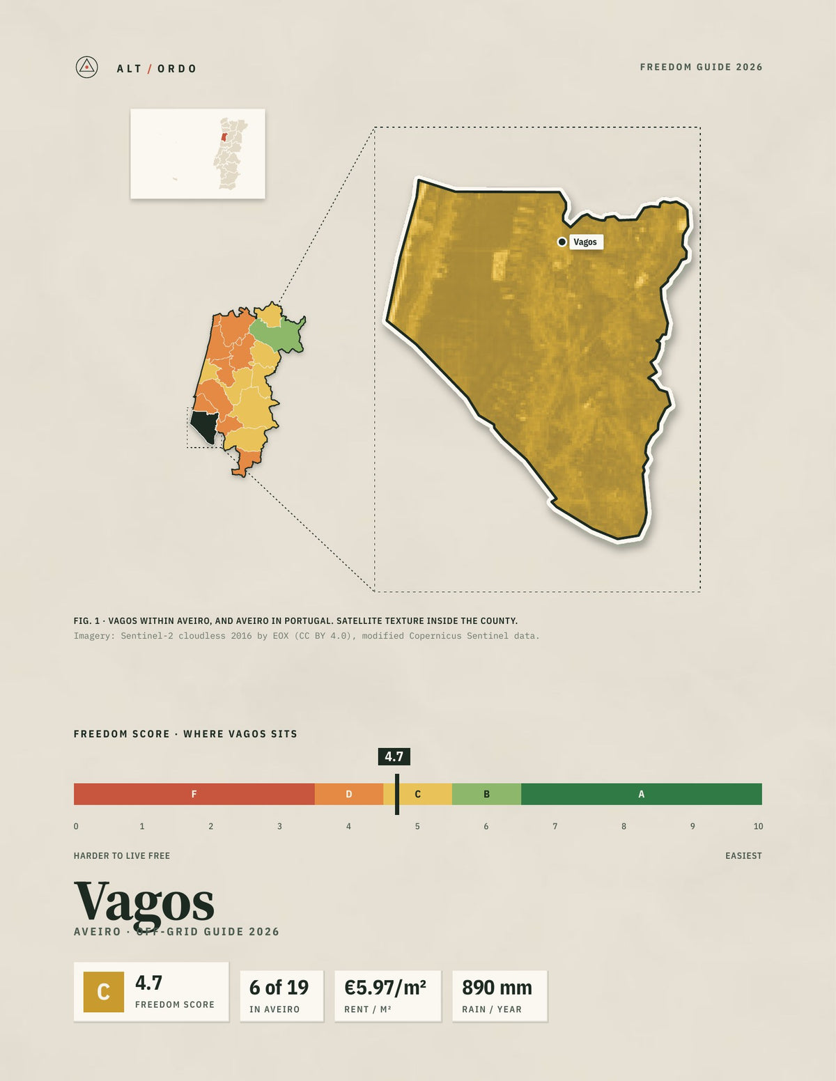 Vagos, Portugal Off-Grid Guide 2026