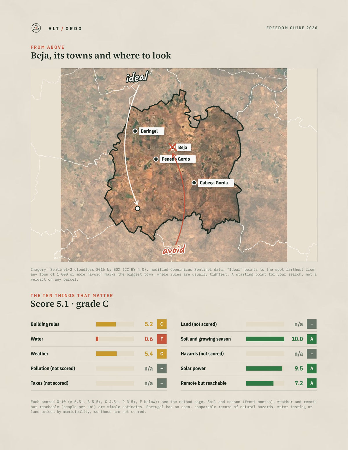 Beja, Portugal Off-Grid Guide 2026 from above