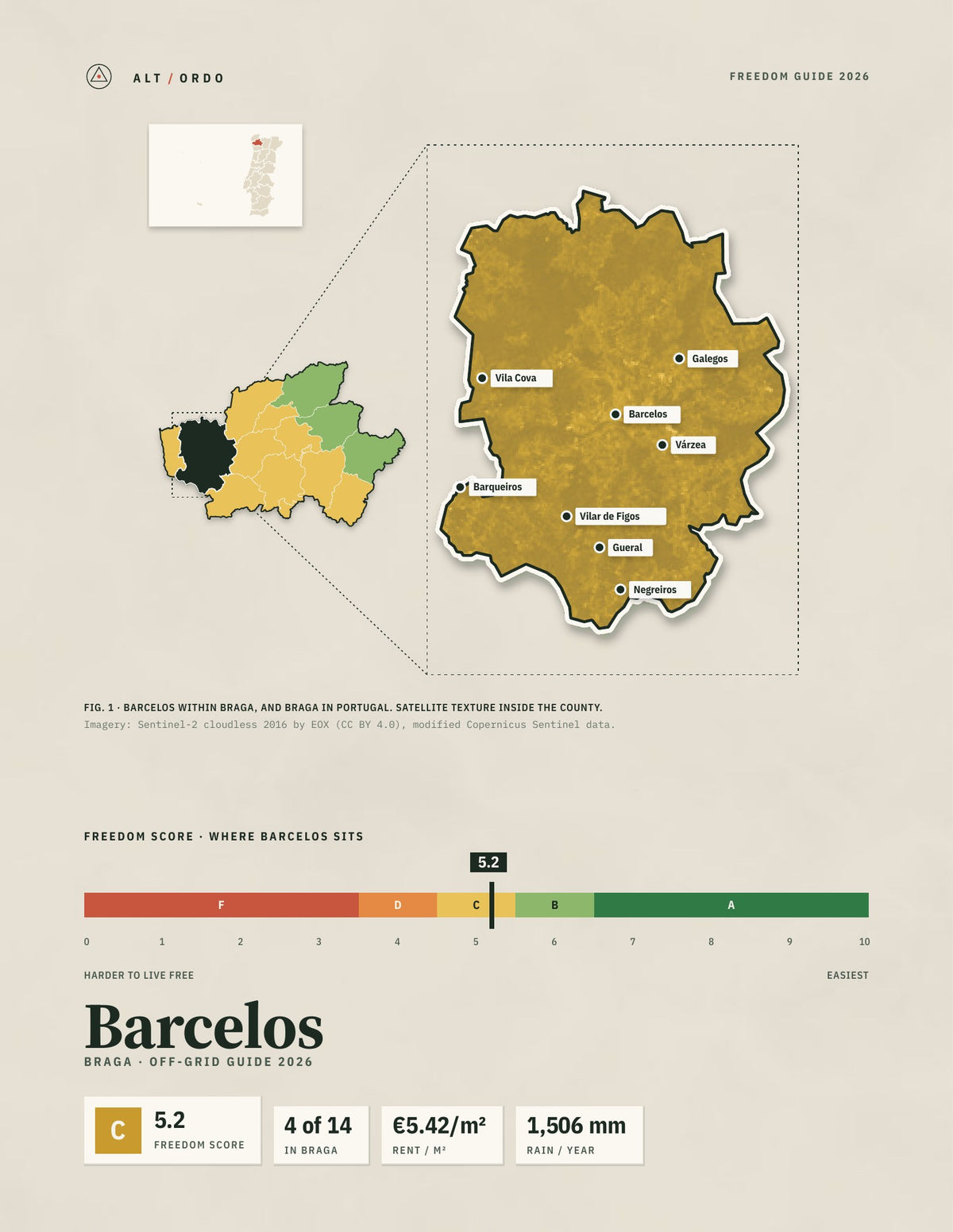 Barcelos, Portugal Off-Grid Guide 2026