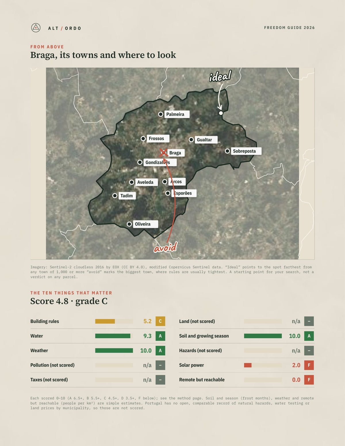 Braga, Portugal Off-Grid Guide 2026 from above