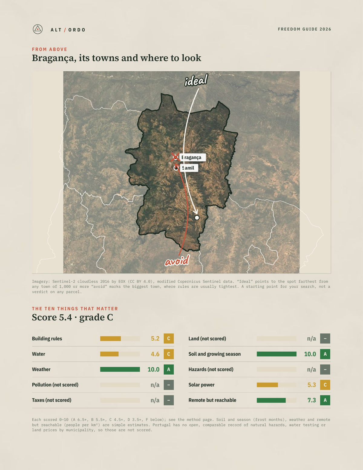 Bragança, Portugal Off-Grid Guide 2026 from above