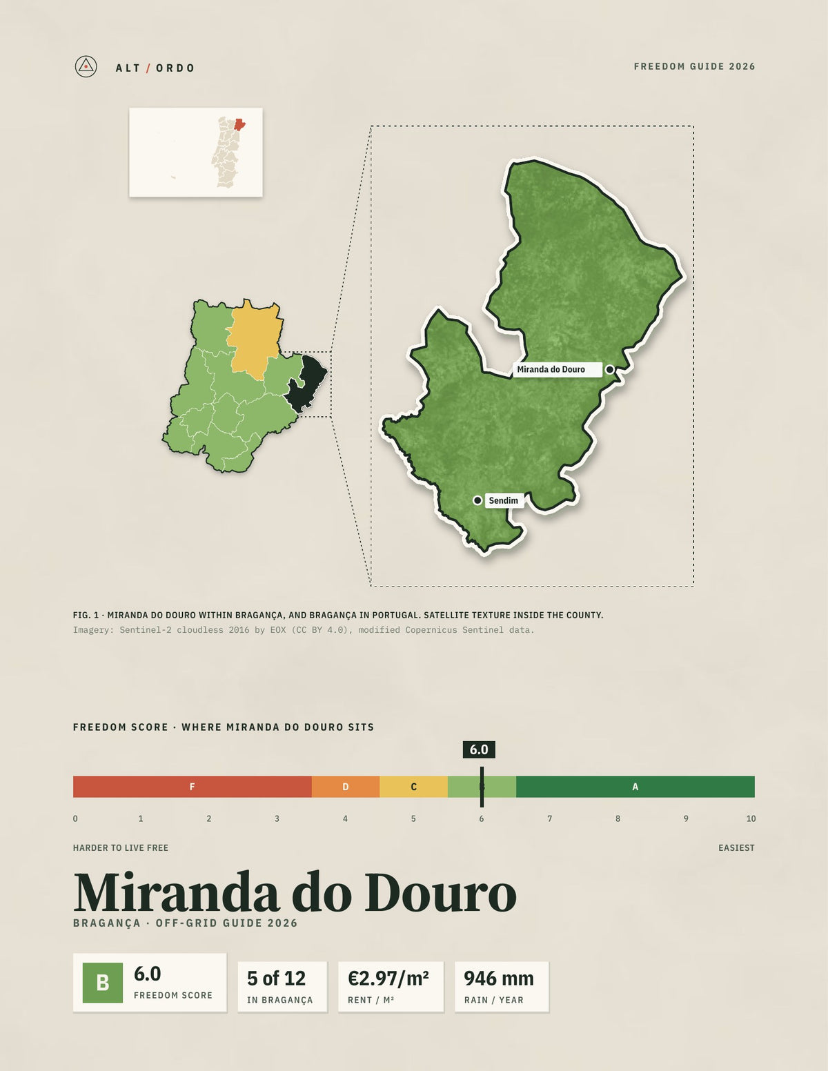 Miranda do Douro, Portugal Off-Grid Guide 2026