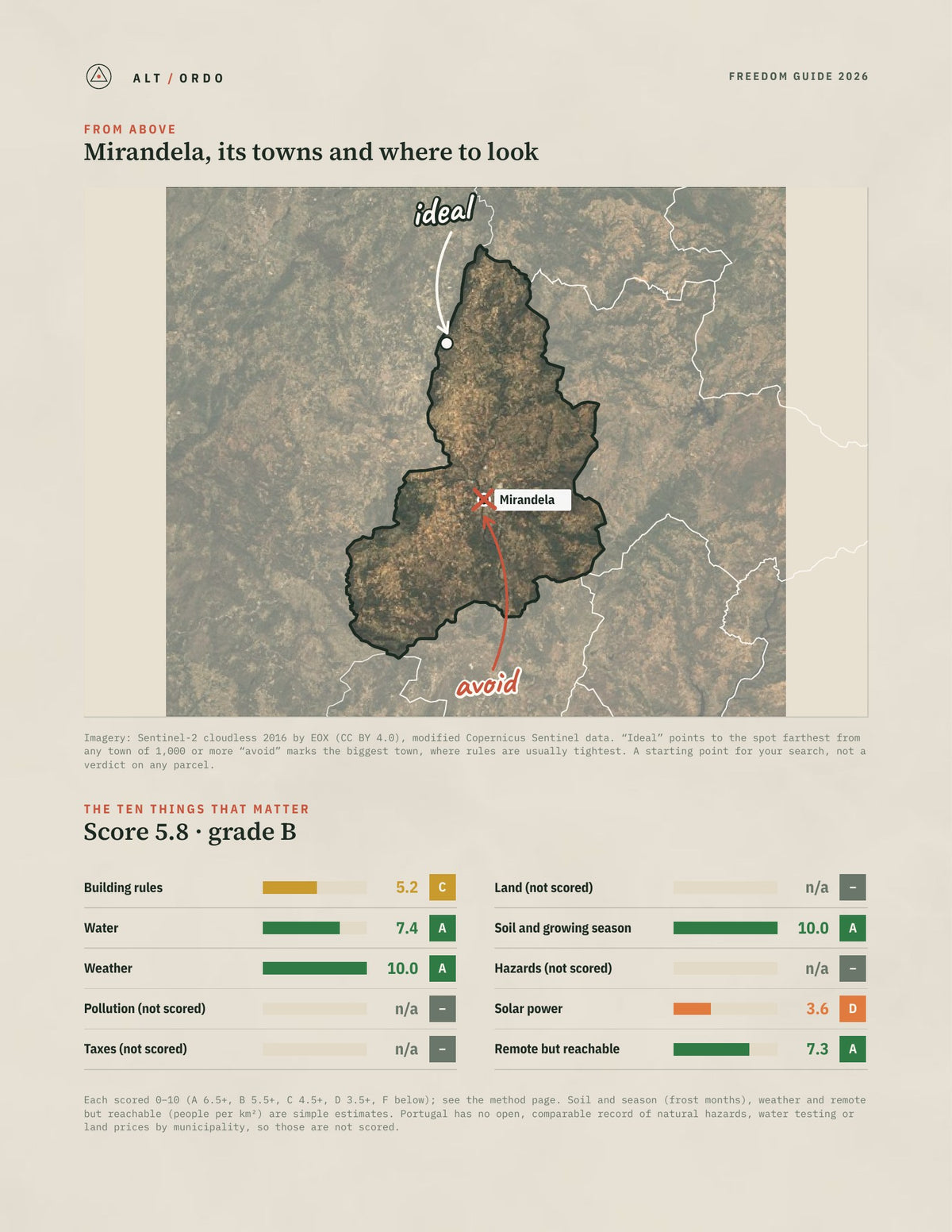Mirandela, Portugal Off-Grid Guide 2026 from above