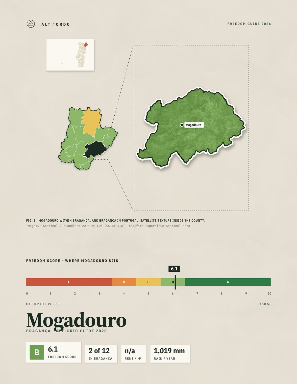 Mogadouro, Portugal Off-Grid Guide 2026