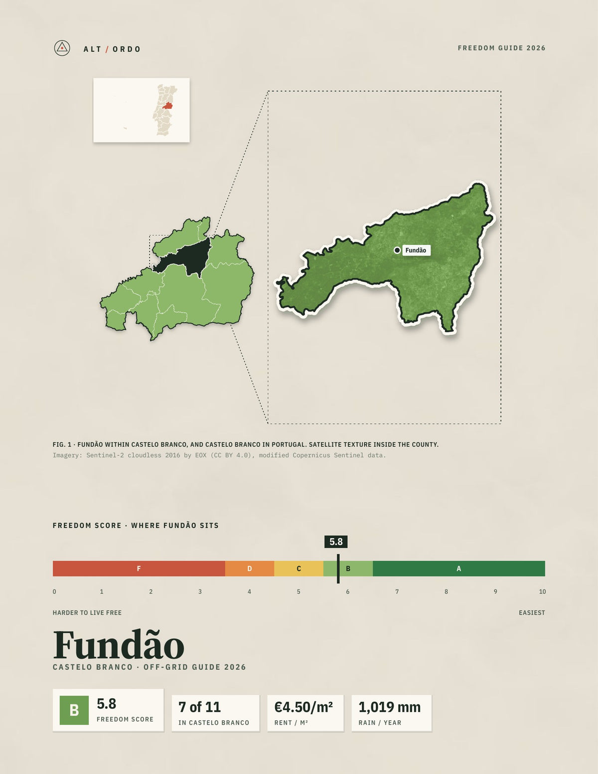 Fundão, Portugal Off-Grid Guide 2026