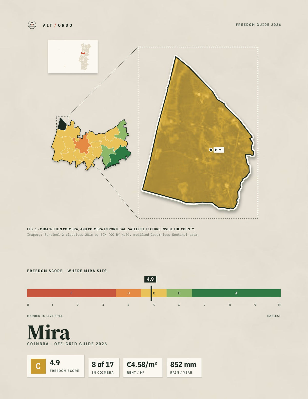 Mira, Portugal Off-Grid Guide 2026