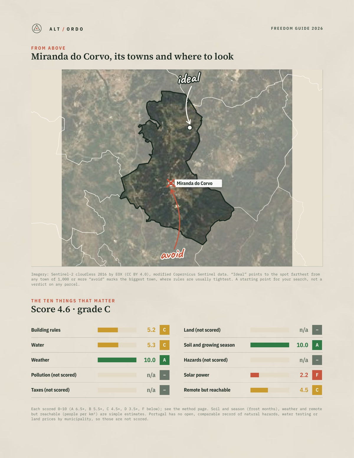 Miranda do Corvo, Portugal Off-Grid Guide 2026 from above