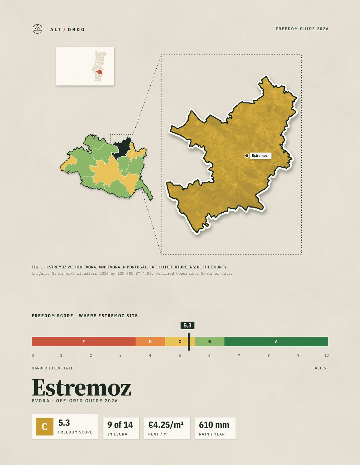 Estremoz, Portugal Off-Grid Guide 2026