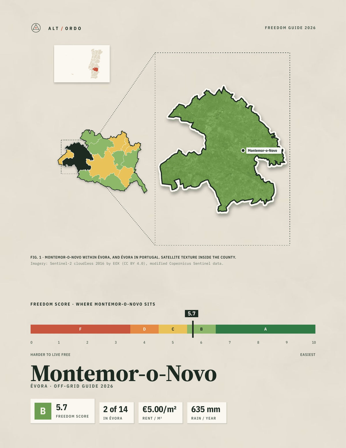 Montemor-o-Novo, Portugal Off-Grid Guide 2026