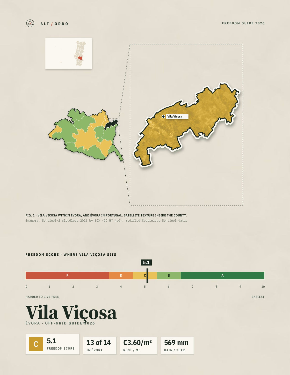 Vila Viçosa, Portugal Off-Grid Guide 2026