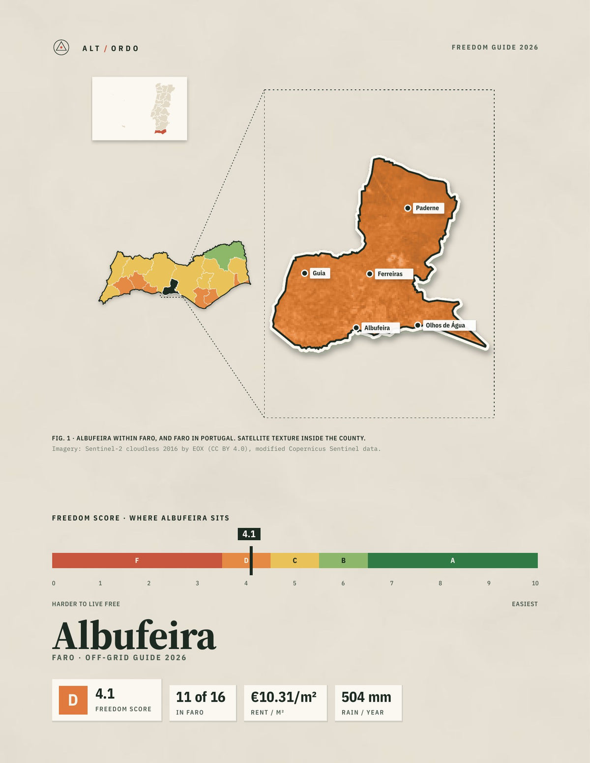 Albufeira, Portugal Off-Grid Guide 2026