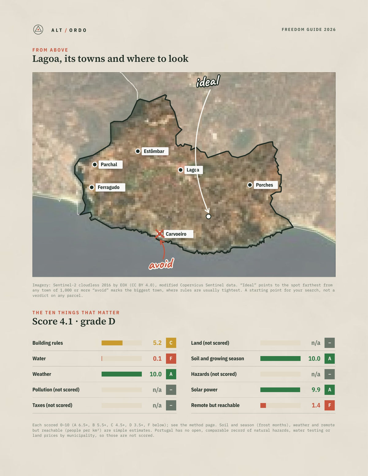 Lagoa, Portugal Off-Grid Guide 2026 from above