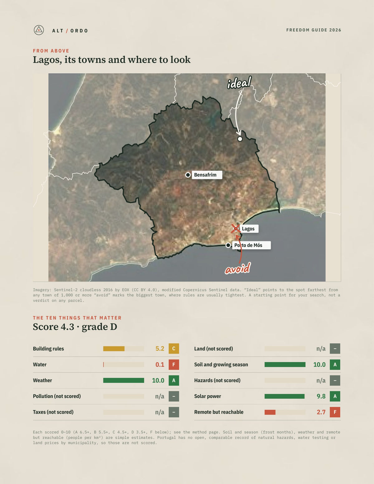 Lagos, Portugal Off-Grid Guide 2026 from above